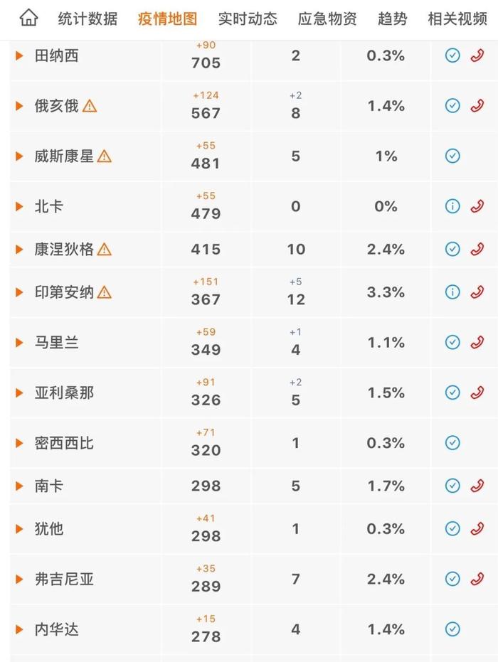 加强防范!破5万,哈佛校长中招,白人感染过半,重灾区纽约高峰提前