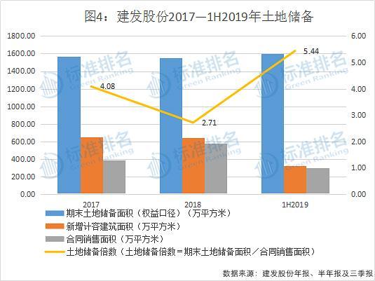 建发股份：重启高杠杆，偿付能力全面滑坡