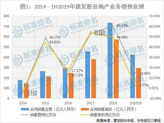 建发股份：重启高杠杆，偿付能力全面滑坡