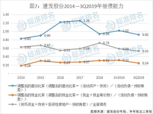 建发股份：重启高杠杆，偿付能力全面滑坡