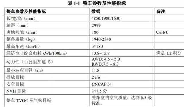 4.5秒破百，续航可达700公里，领克要在新能源市场“搞事情”了！