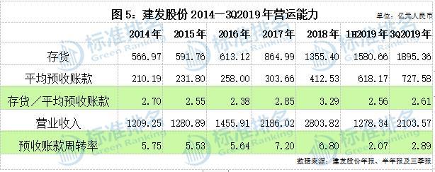 建发股份：重启高杠杆，偿付能力全面滑坡