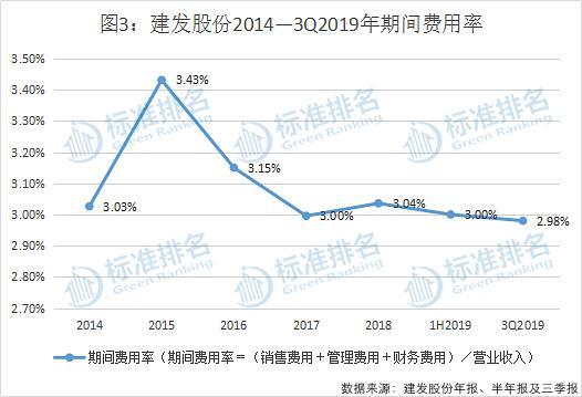 建发股份：重启高杠杆，偿付能力全面滑坡