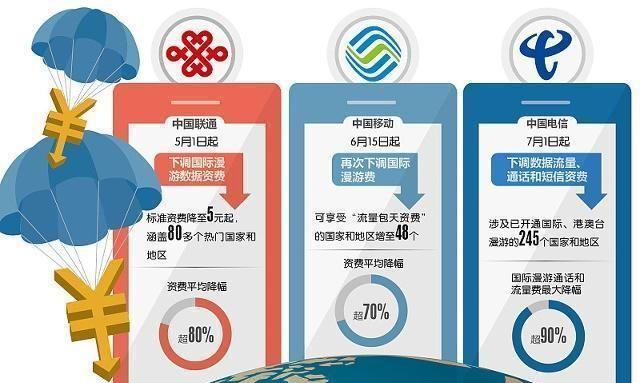 中国移动良心了，5G套餐3个月0月租+50G流量，携号转网后悔吗？