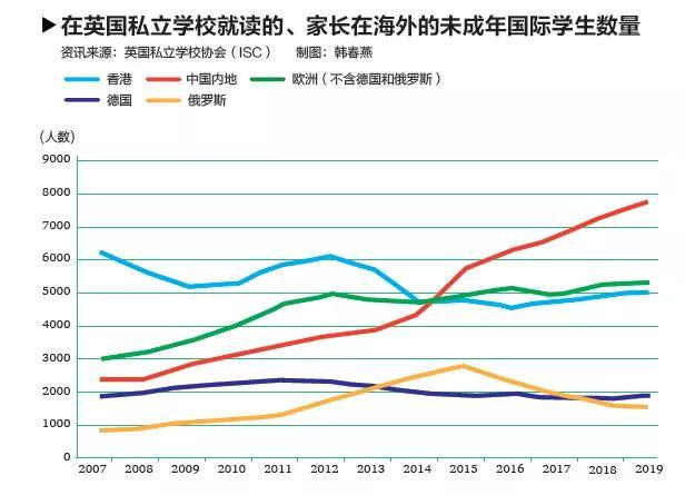 辗转四个国家六个机场，留学生只为逃离英国