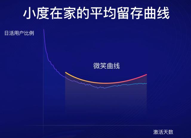 智能音箱：量变到质变，寻找新边界