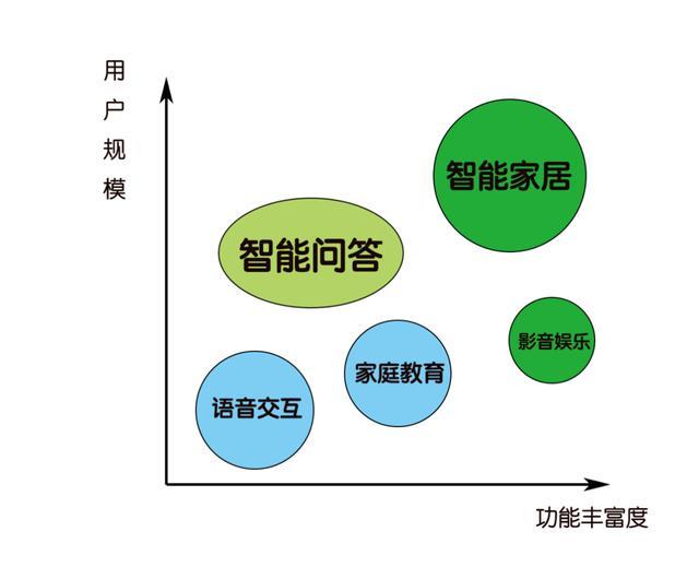 智能音箱：量变到质变，寻找新边界