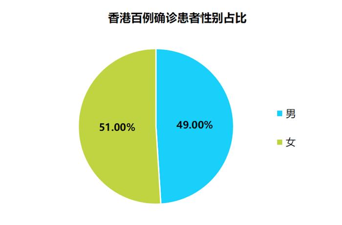 新冠肺炎（COVID-19）香港百例确诊患者关联图谱分析报告