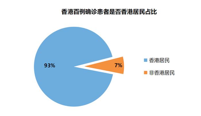 新冠肺炎（COVID-19）香港百例确诊患者关联图谱分析报告