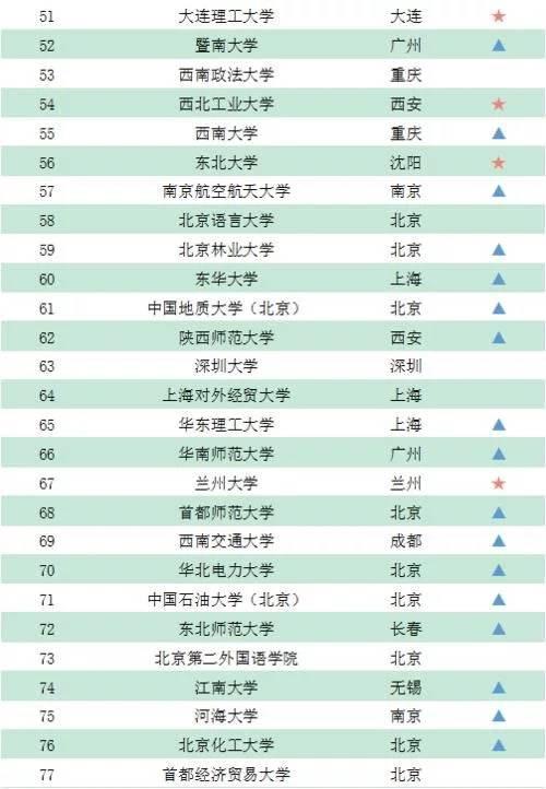 2019年高考分数百强大学排名，文科清华第一，理科北大第一！