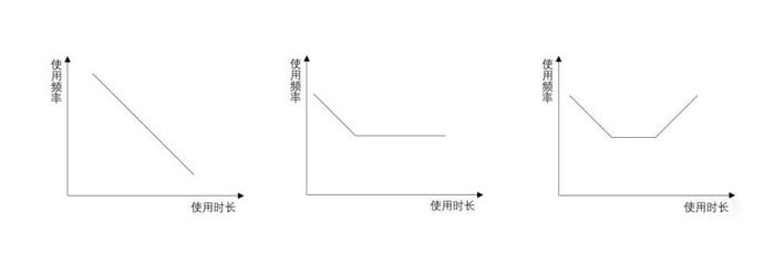 智能音箱：量变到质变，寻找新边界