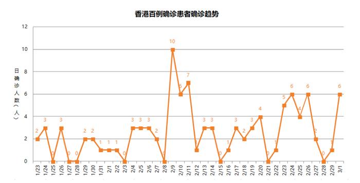 新冠肺炎（COVID-19）香港百例确诊患者关联图谱分析报告