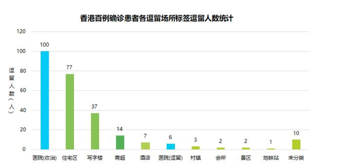 新冠肺炎（COVID-19）香港百例确诊患者关联图谱分析报告