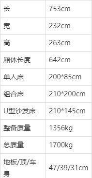 舒适双床版更受欢迎：德国Fendt芬特进口拖挂房车Bianco 515SG