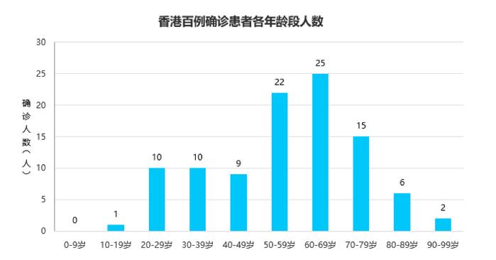 新冠肺炎（COVID-19）香港百例确诊患者关联图谱分析报告