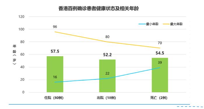 新冠肺炎（COVID-19）香港百例确诊患者关联图谱分析报告