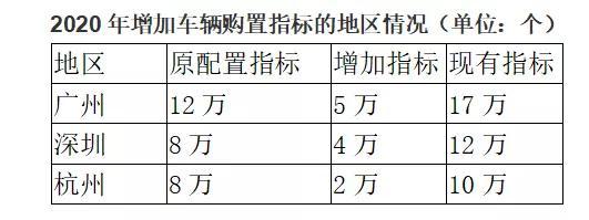 10城市放标补贴促汽车消费，并不利好新能源