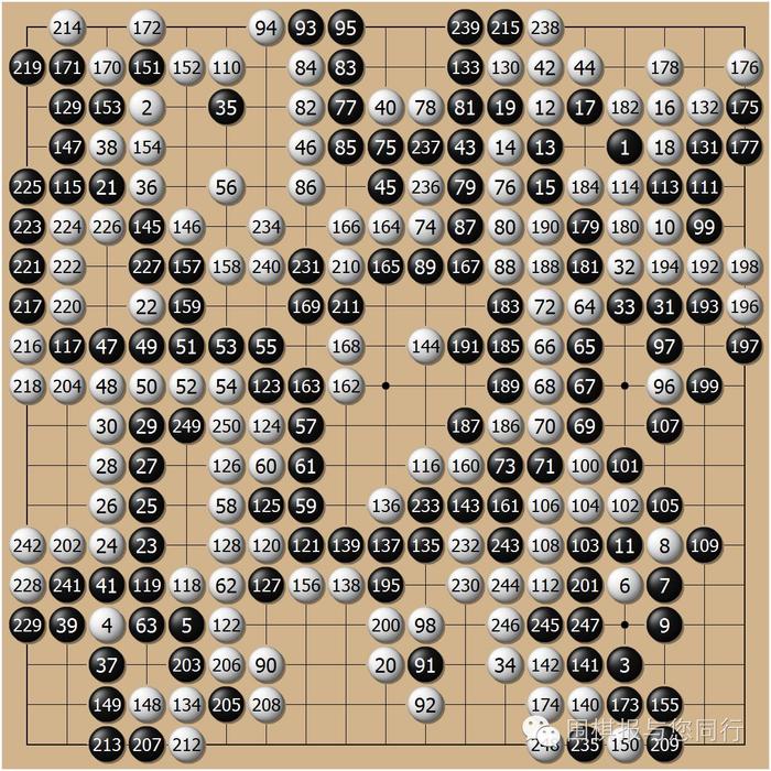 曹薰铉时代之前韩国围棋的一代霸主——金寅