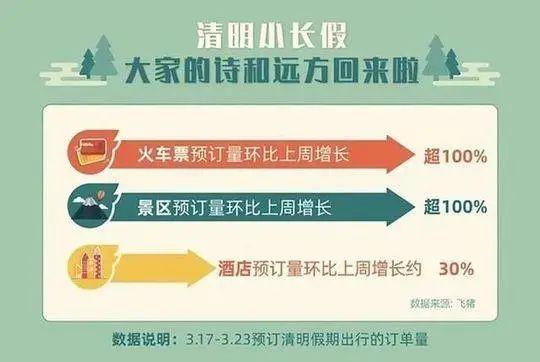 77%游客疫情后首选境内游！景区如何破冰前行？