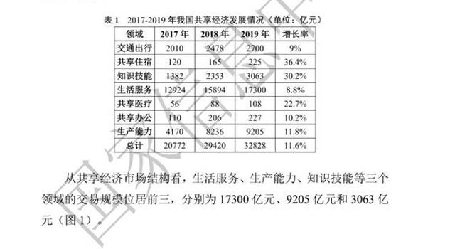 转型在线服务满足用户需求 一品威客让知识技能便捷共享