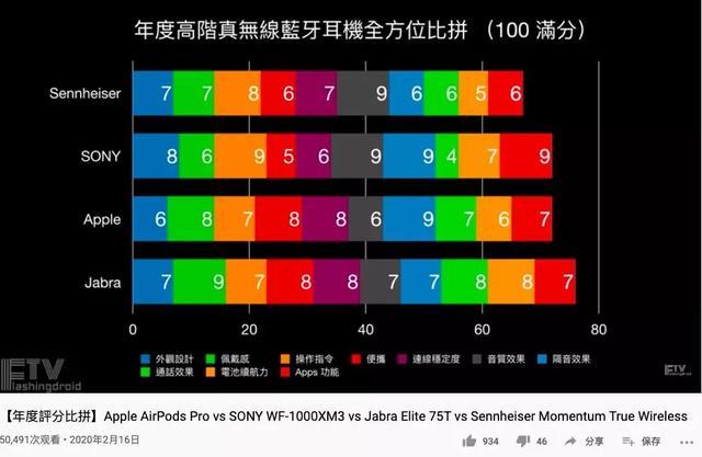 被音乐洗脑时，你的脑子里都发生了什么？