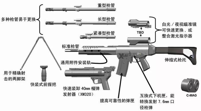 美军放弃了HK研发的XM8模块化武器，没想到被印度尼西亚捡便宜