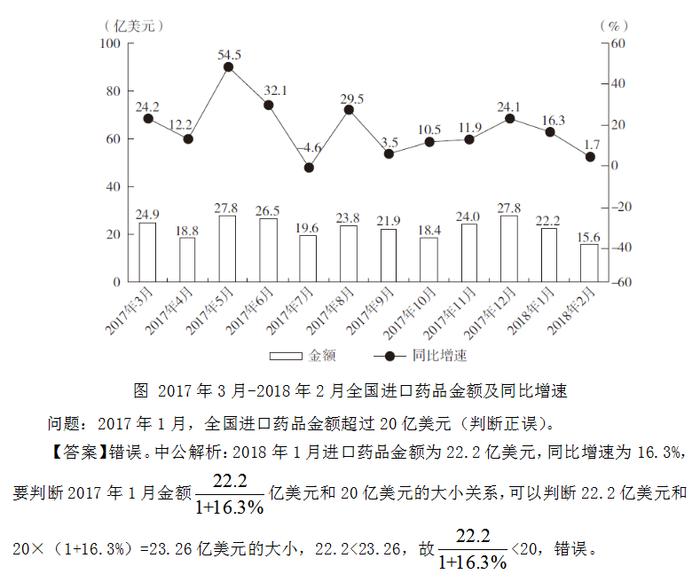 2020多省公务员考试行测备考：资料分析之反算法