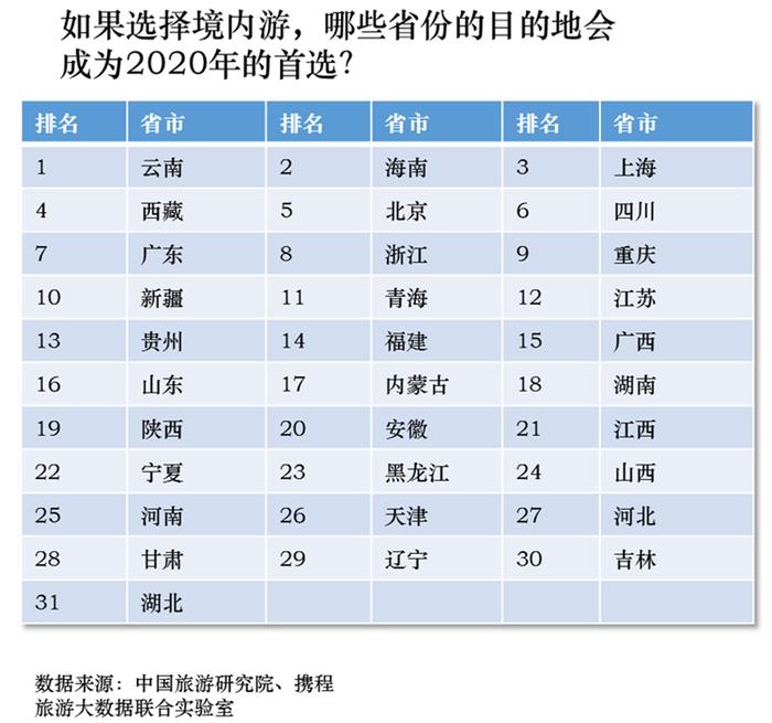 77%游客疫情后首选境内游！景区如何破冰前行？