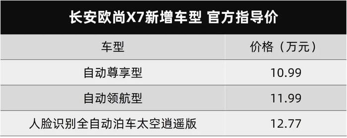 10.99万元起玩智能化，长安欧尚X7再推三款新车型