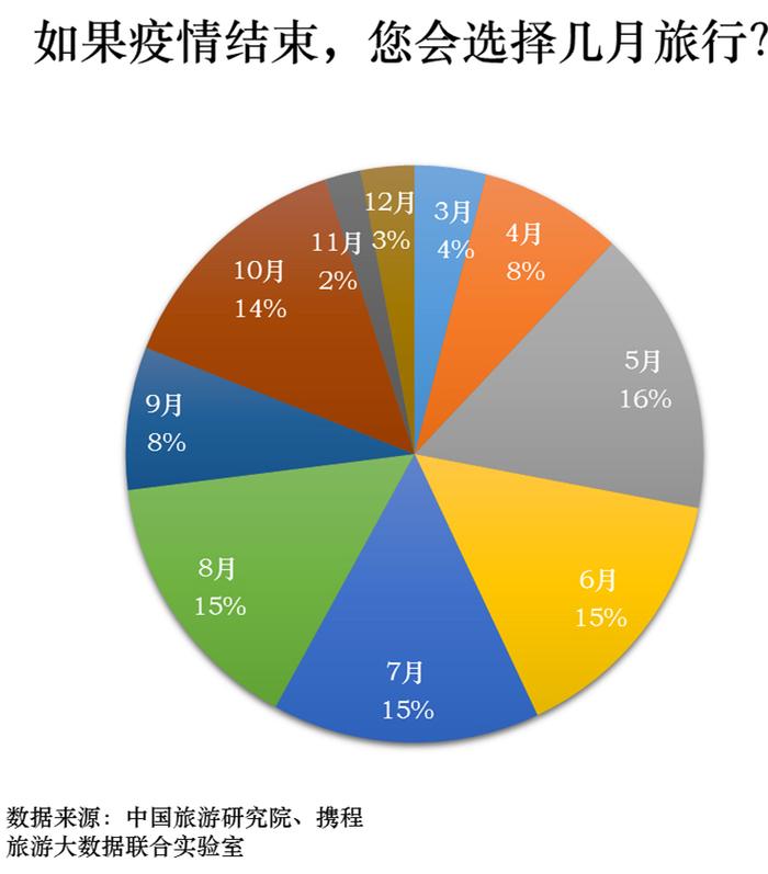 77%游客疫情后首选境内游！景区如何破冰前行？