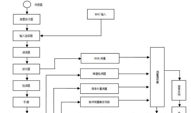 GIS超声波局部放电检测技术的应用分析