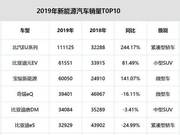 新能源车中的“翘楚”，配全液晶仪表+双盘刹仅3.98w，已成销冠