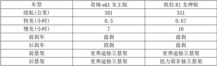 您是女王还是女神？月入3000元买代步电动车推荐！