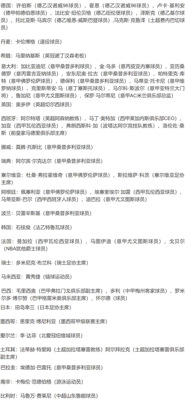 国外疫情全面蔓延，体育圈66例，娱乐名人确诊39例死亡18人