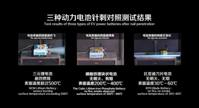 重新定义新能源汽车的安全标准，比亚迪发布“刀片电池”！