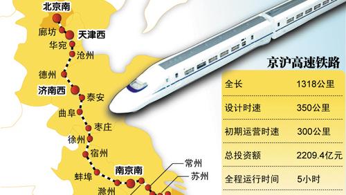 中国标准最高的高速铁路——京沪高速铁路