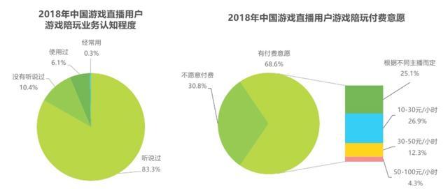 2020，游戏陪练行业搅动电竞格局