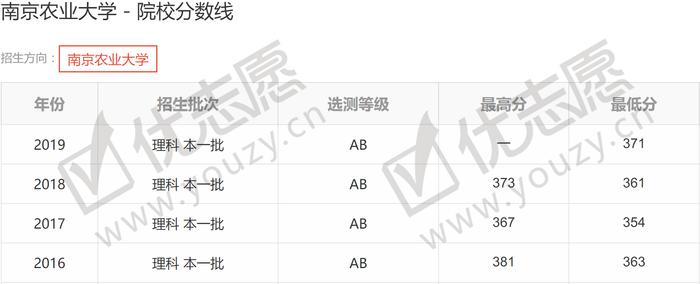 南京这所高校有4个A+专业，超过多所985位列11名，实力大于名气