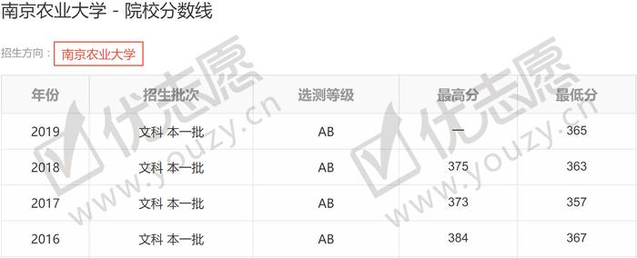 南京这所高校有4个A+专业，超过多所985位列11名，实力大于名气