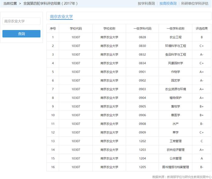 南京这所高校有4个A+专业，超过多所985位列11名，实力大于名气