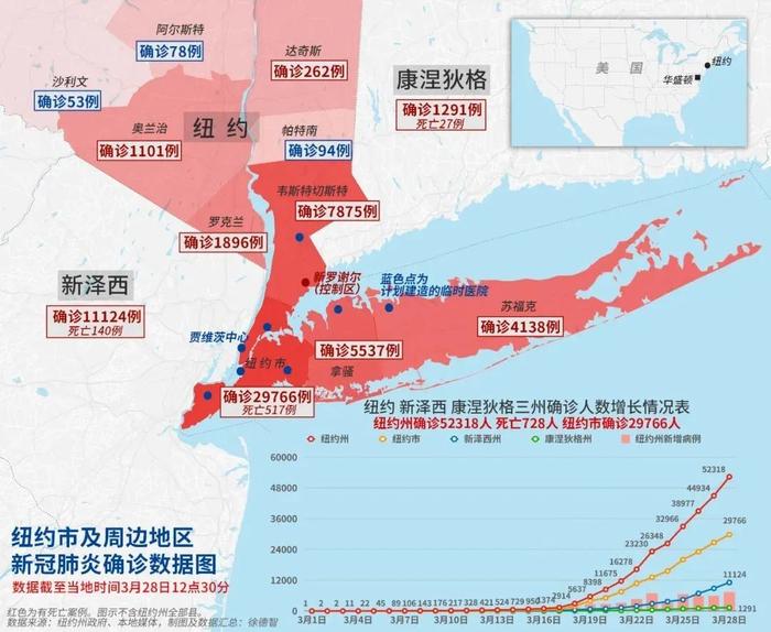 全球确诊66万+！美国超12万，法国向中国订购10亿只口罩