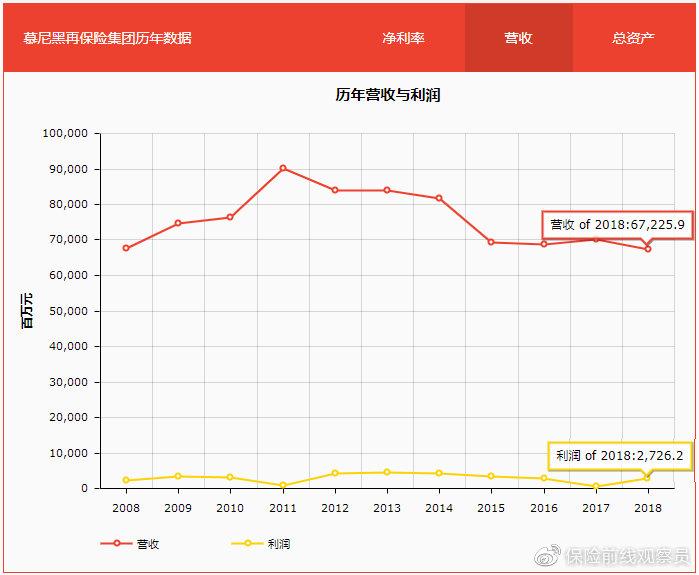 奥运延期，慕尼黑再保险不怕200年风险的“牛”，怎么吹出来的？