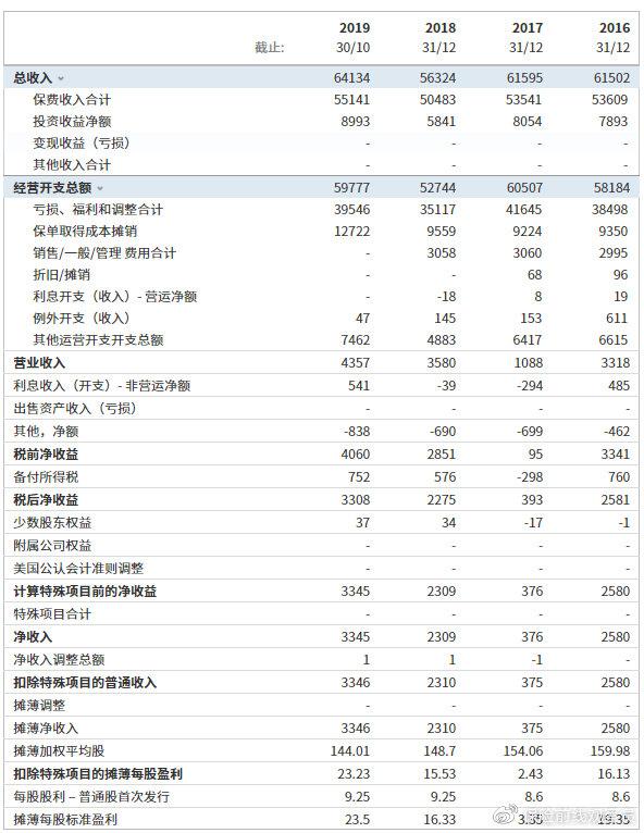 奥运延期，慕尼黑再保险不怕200年风险的“牛”，怎么吹出来的？