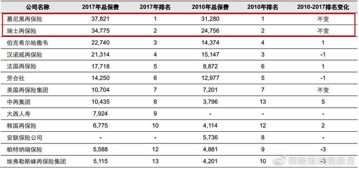 奥运延期，慕尼黑再保险不怕200年风险的“牛”，怎么吹出来的？