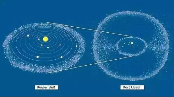 宇宙环境那么危险，为什么只有太阳系很安全，科学家找到幕后功臣