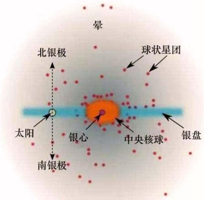 为什么科学家会说，人类可能永远，都飞不出银河系？