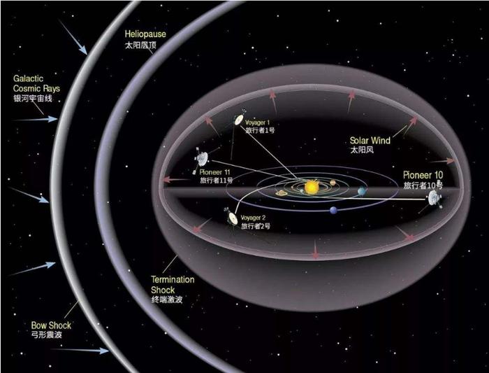 人类一直坚持寻找外星文明，究竟是为了什么？