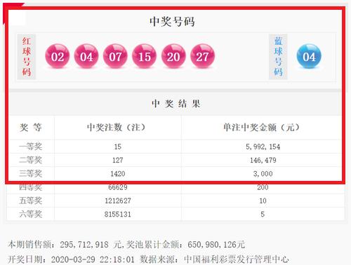 安徽彩民自选复式号，喜中双色球头奖599万元，月末大惊喜！