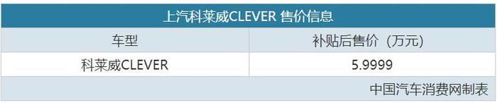 百公里只要6块钱！上汽科莱威CLEVER电动车上市