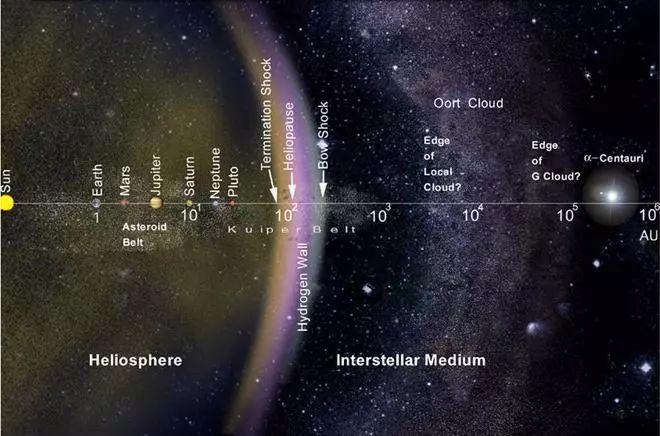在太阳系中，应该有隐藏的星际彗星，如何在奥尔特云中找出来？